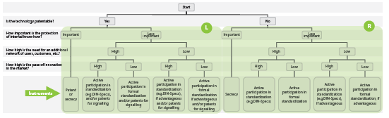 Deze afbeelding heeft een leeg alt-attribuut; de bestandsnaam is IPR3.png